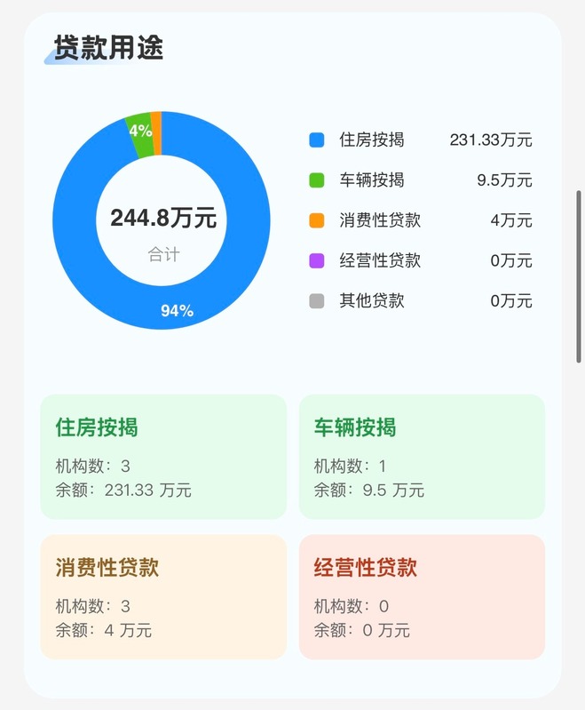 贷款用途