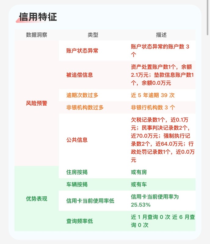 信用特征