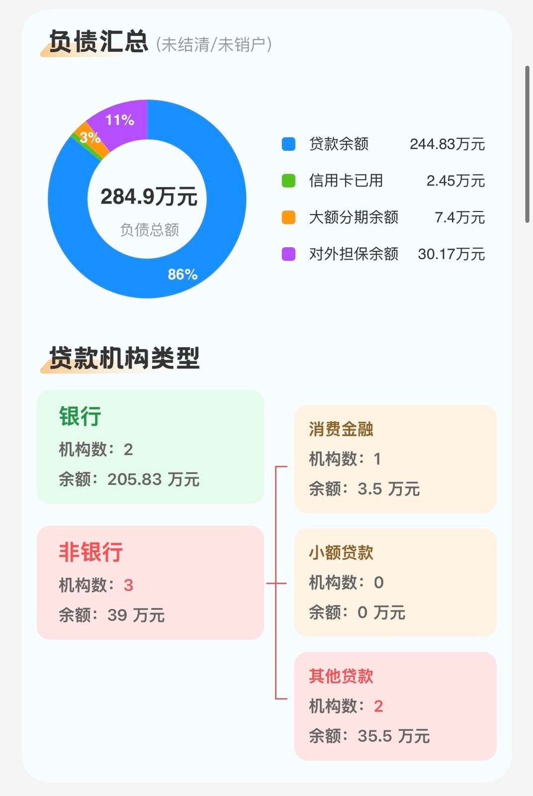 负债汇总